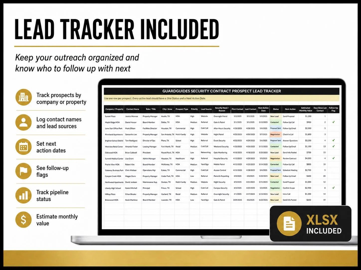 Security Contract Prospecting Kit